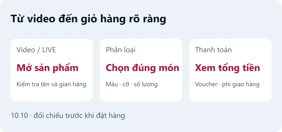 Từ video hoặc LIVE TikTok, mở đúng sản phẩm, chọn phân loại rồi đối chiếu tổng tiền giỏ hàng.